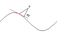 Konstruktion der Fu&szlig;punktkurven