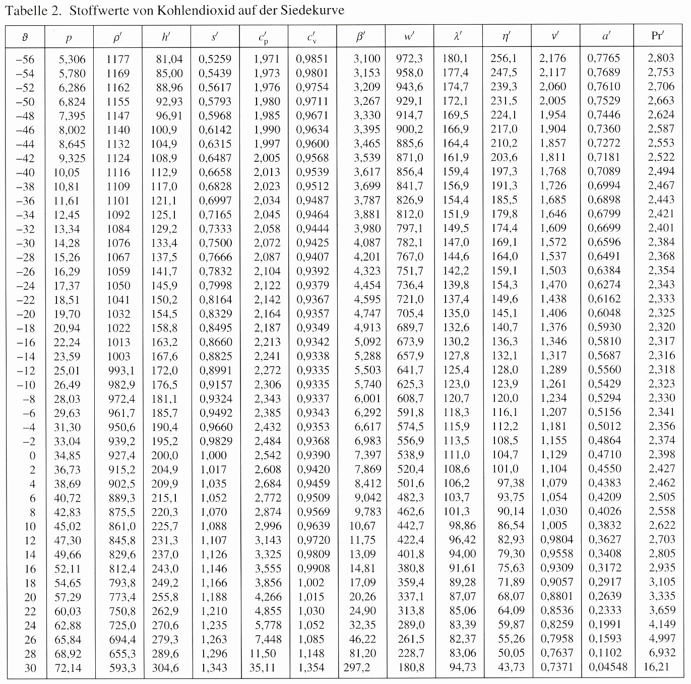 Index of /~wseifert/lmr/thermo/BilderThermo/Theorie hx diagramm 